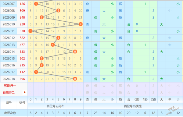 艺高胆大,福彩,期出号推荐,大发彩票,购彩大厅,大发快三网站,大发彩票邀请码,大发彩票邀请码注