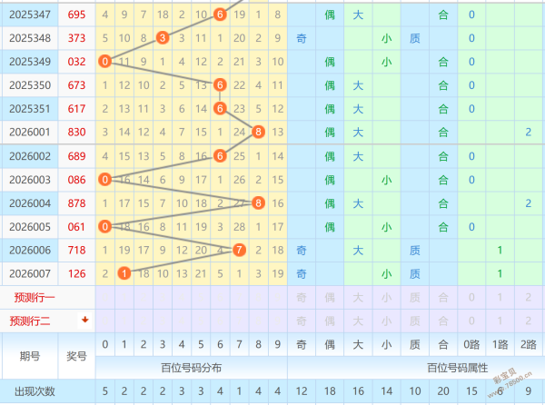 风靡彩市,马年,双色球中奖,大发彩票,购彩大厅,大发快三网站,大发彩票邀请码,大发彩票邀请码注