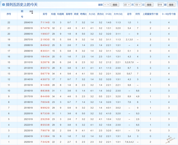 胆大心细,揭秘,期试机预测,大发彩票,购彩大厅,大发快三网站,大发彩票邀请码,大发彩票邀请码注