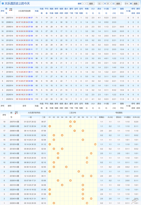 彩市高手指,尖舞,期福彩,大发彩票,购彩大厅,大发快三网站,大发彩票邀请码,大发彩票邀请码注