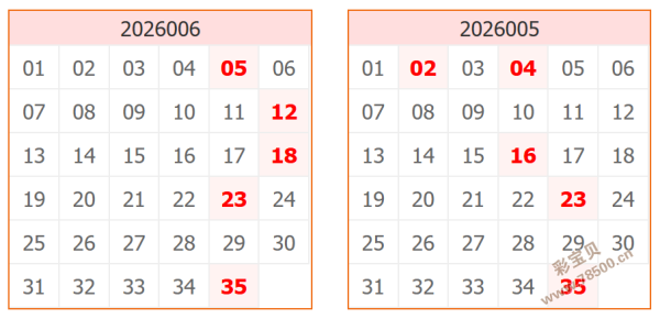 爆大奖预警,期彩票,神准预测,大发彩票,购彩大厅,大发快三网站,大发彩票邀请码,大发彩票邀请码注