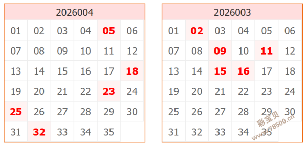 双色球,独家秘籍,轻松斩获双,大发彩票,购彩大厅,大发快三网站,大发彩票邀请码,大发彩票邀请码注