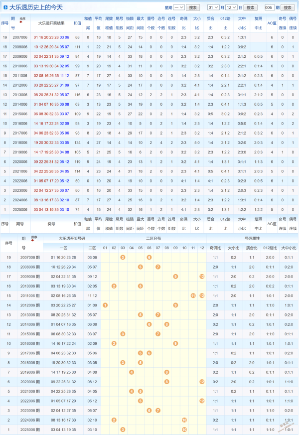 筱杉独选,狗年大乐透,期后区五胆,大发彩票,购彩大厅,大发快三网站,大发彩票邀请码,大发彩票邀请码注