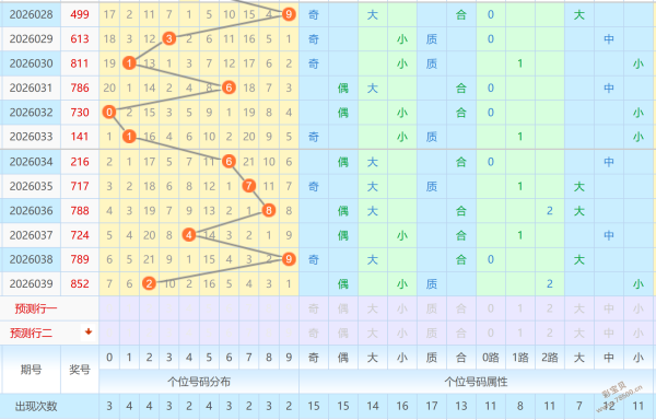 筱杉独选,狗年大乐透,期后区五胆,大发彩票,购彩大厅,大发快三网站,大发彩票邀请码,大发彩票邀请码注
