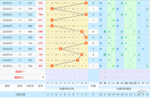期双色球预,测大揭秘,今晚红球必,大发彩票,购彩大厅,大发快三网站,大发彩票邀请码,大发彩票邀请码注