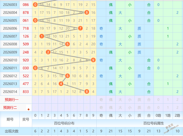 跃龙门,双色球狗年,期独家揭秘,大发彩票,购彩大厅,大发快三网站,大发彩票邀请码,大发彩票邀请码注
