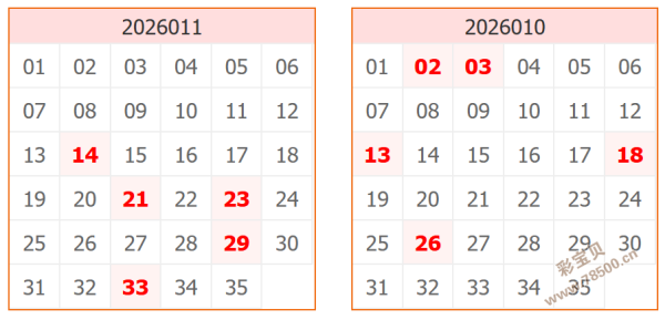 彩民福音,大乐透,期三红号码,大发彩票,购彩大厅,大发快三网站,大发彩票邀请码,大发彩票邀请码注