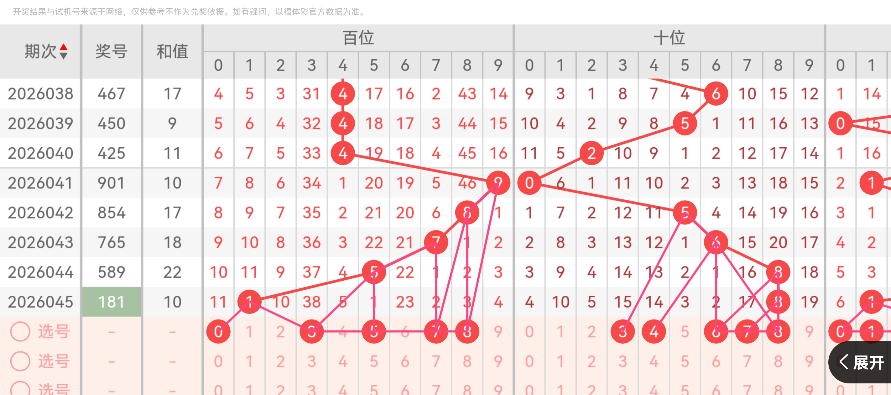 定乾坤之选,福彩,期深度解析,大发彩票,购彩大厅,大发快三网站,大发彩票邀请码,大发彩票邀请码注