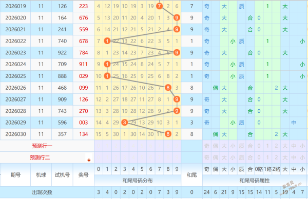 期排列,专家独胆质,合分析推荐,大发彩票,购彩大厅,大发快三网站,大发彩票邀请码,大发彩票邀请码注