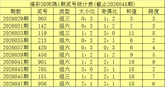 彩市揭秘,文杰独家预,排列三,大发彩票,购彩大厅,大发快三网站,大发彩票邀请码,大发彩票邀请码注