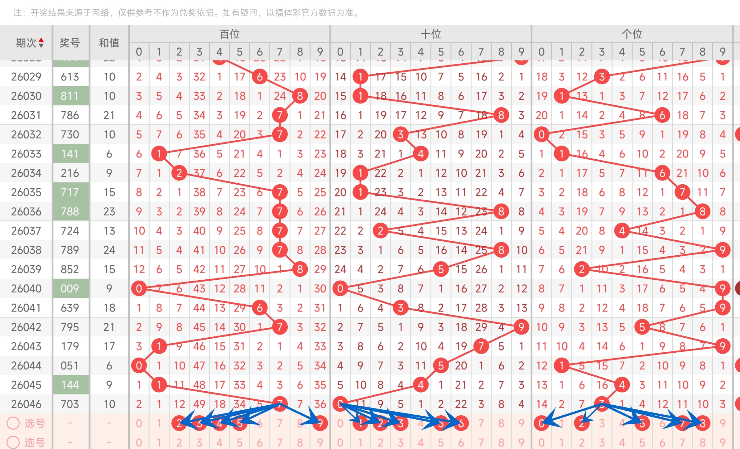 双色球,期专家一码,定蓝推荐,大发彩票,购彩大厅,大发快三网站,大发彩票邀请码,大发彩票邀请码注