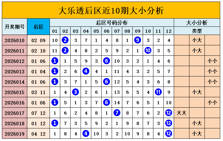 彩市揭秘,文杰独家预,排列三,大发彩票,购彩大厅,大发快三网站,大发彩票邀请码,大发彩票邀请码注