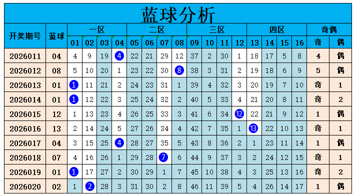 彩神预言,年大乐透,期独家三胆,大发彩票,购彩大厅,大发快三网站,大发彩票邀请码,大发彩票邀请码注