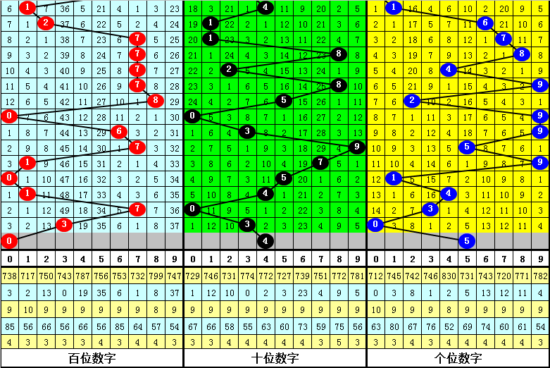 双色球预测,大揭秘,期红球精准,大发彩票,购彩大厅,大发快三网站,大发彩票邀请码,大发彩票邀请码注
