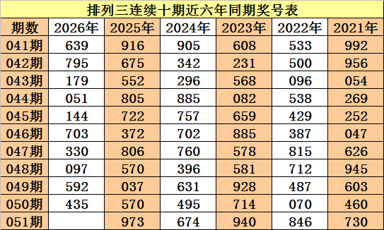 双色球,年第,揭秘杀一蓝,大发彩票,购彩大厅,大发快三网站,大发彩票邀请码,大发彩票邀请码注