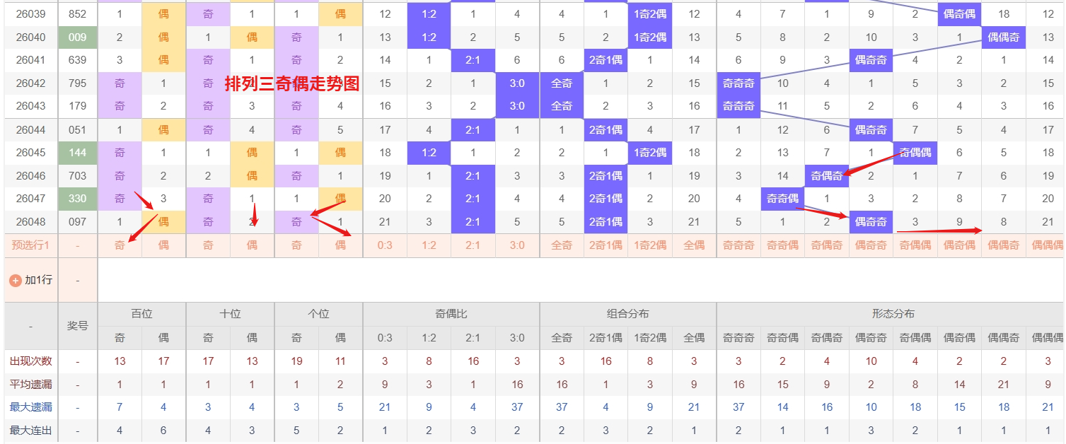 大乐透,期专家质合,分析推荐,大发彩票,购彩大厅,大发快三网站,大发彩票邀请码,大发彩票邀请码注