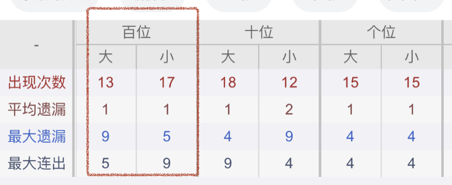 抢购不容错,独家揭秘,大乐透热荐,大发彩票,购彩大厅,大发快三网站,大发彩票邀请码,大发彩票邀请码注