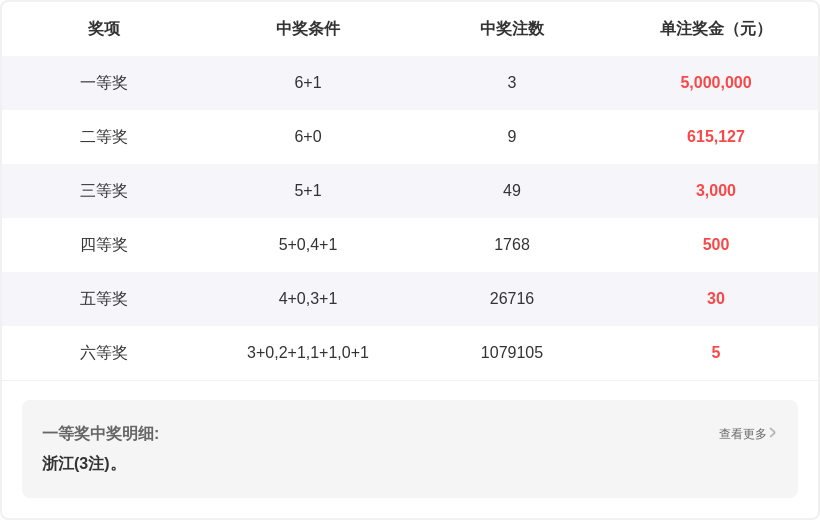 大乐透,期专家预测,独创杀号,大发彩票,购彩大厅,大发快三网站,大发彩票邀请码,大发彩票邀请码注