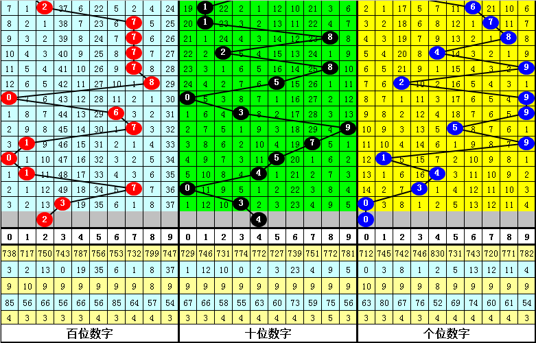 大乐透,期专家质合,分析推荐前,大发彩票,购彩大厅,大发快三网站,大发彩票邀请码,大发彩票邀请码注
