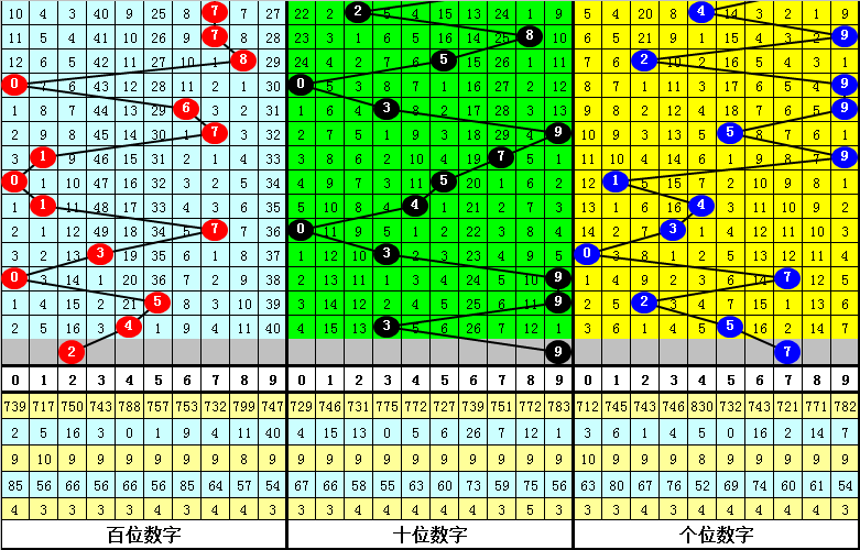 大乐透,期专家推荐,质合分析精,大发彩票,购彩大厅,大发快三网站,大发彩票邀请码,大发彩票邀请码注
