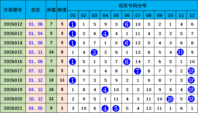 排列三杨彩,期专家试机,号谜语推荐,大发彩票,购彩大厅,大发快三网站,大发彩票邀请码,大发彩票邀请码注