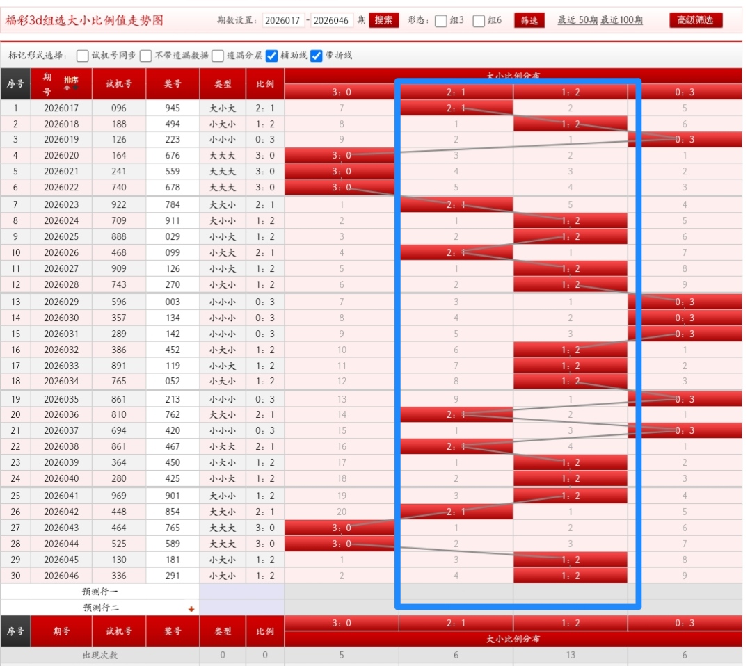 福彩,期专家推荐,独胆,大发彩票,购彩大厅,大发快三网站,大发彩票邀请码,大发彩票邀请码注