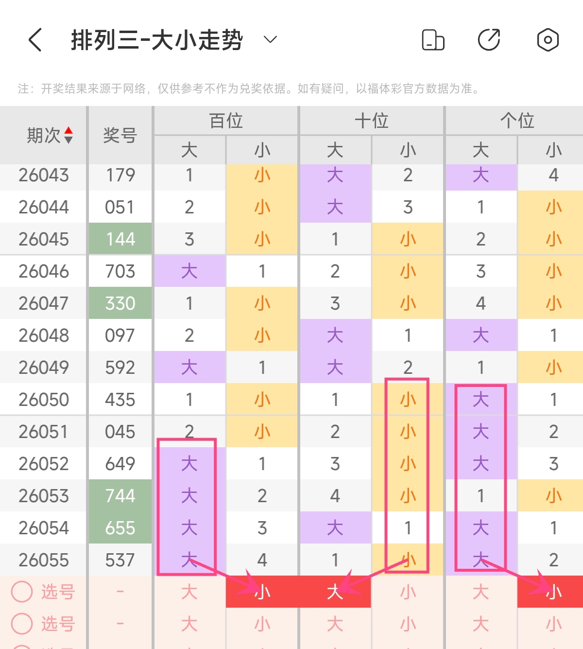 大乐透,期专家推荐,后区杀一码,大发彩票,购彩大厅,大发快三网站,大发彩票邀请码,大发彩票邀请码注