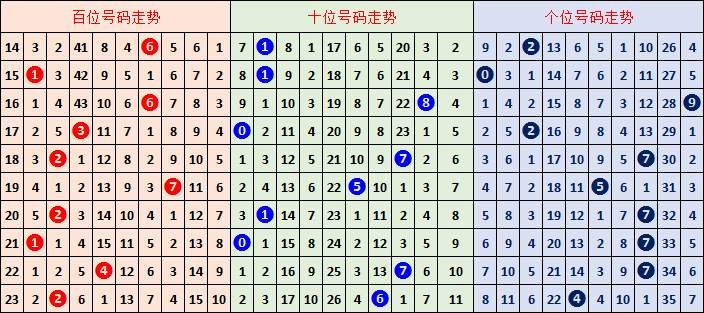 双色盛宴,期独家龙头,二码预测,大发彩票,购彩大厅,大发快三网站,大发彩票邀请码,大发彩票邀请码注