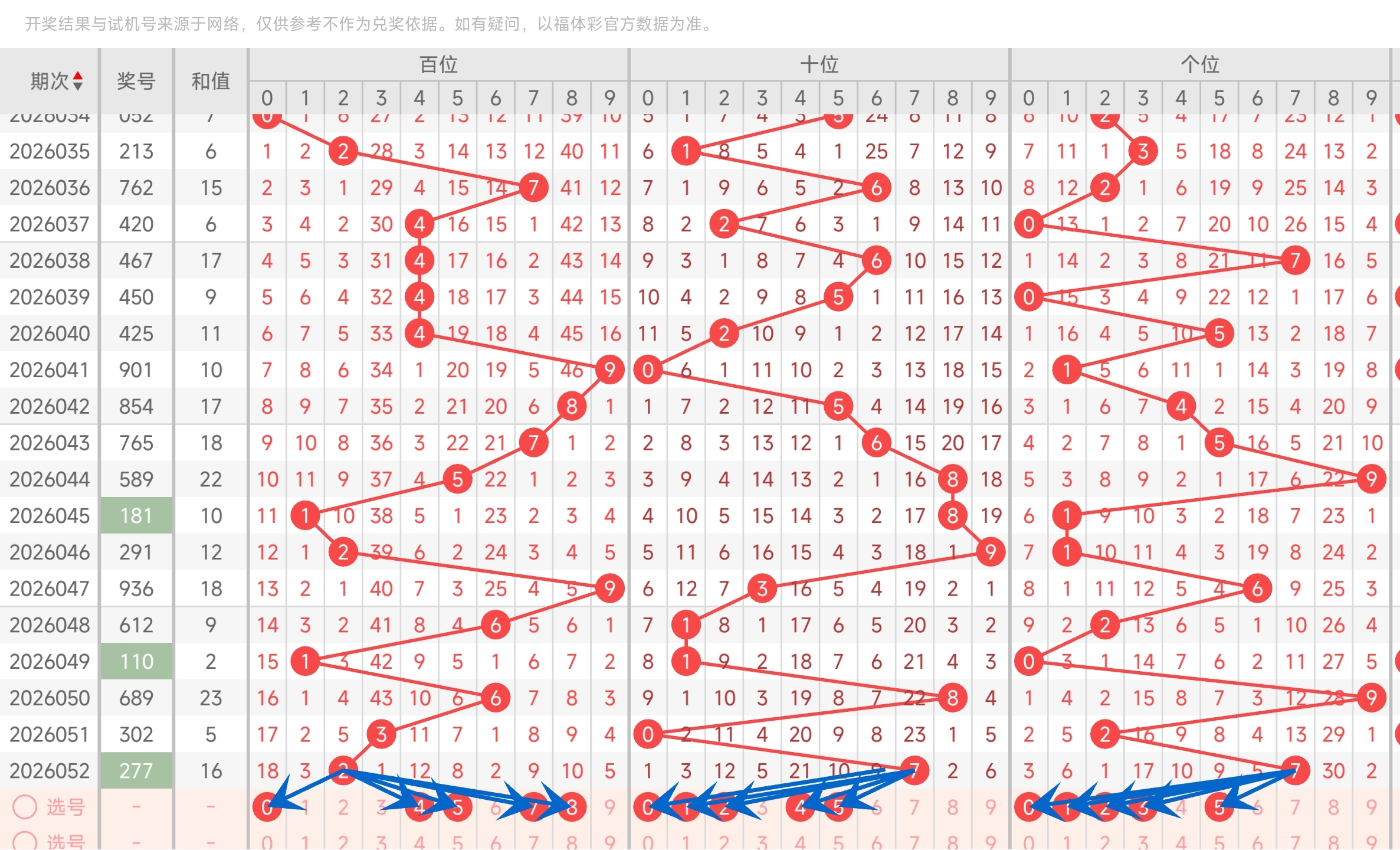 大乐透,期专家推荐,后区杀一码,大发彩票,购彩大厅,大发快三网站,大发彩票邀请码,大发彩票邀请码注