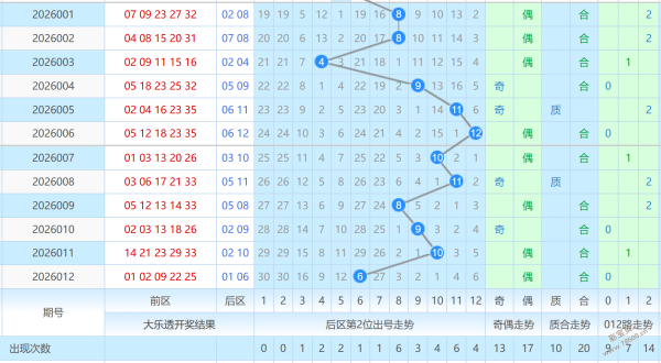 双色盛宴,期独家龙头,二码预测,大发彩票,购彩大厅,大发快三网站,大发彩票邀请码,大发彩票邀请码注