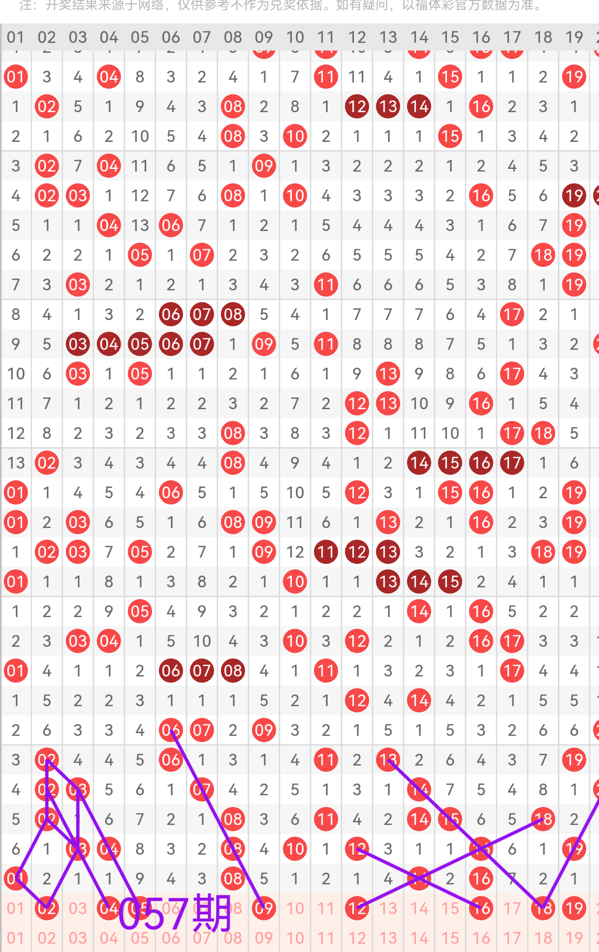 独胆王冠揭,福彩双色球,期精准预测,大发彩票,购彩大厅,大发快三网站,大发彩票邀请码,大发彩票邀请码注