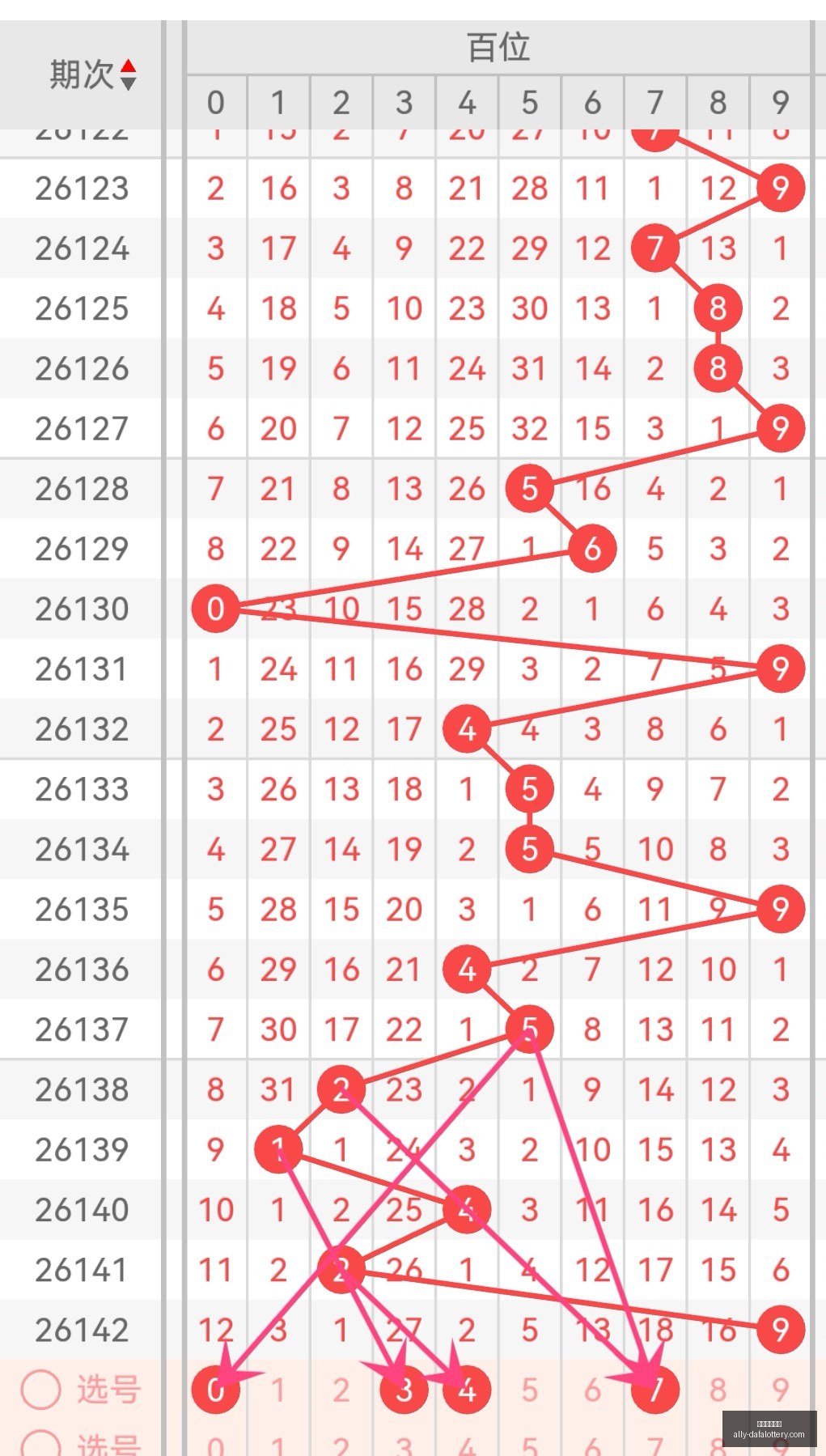 推荐,年第,期排列三跨,大发彩票官网,大发彩票网站,安全购彩,投注技巧,大发娱乐