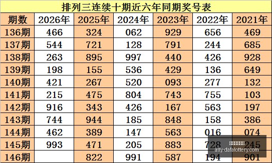 快乐,期公推选二,连续两期惊,大发彩票官网,大发彩票网站,安全购彩,投注技巧,大发娱乐