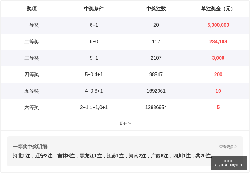 快乐,期公推选二,连续两期惊,大发彩票官网,大发彩票网站,安全购彩,投注技巧,大发娱乐