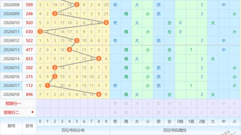 [艺高胆大]福彩3D第2026028期出号推荐组选五注，定胆较为精准
