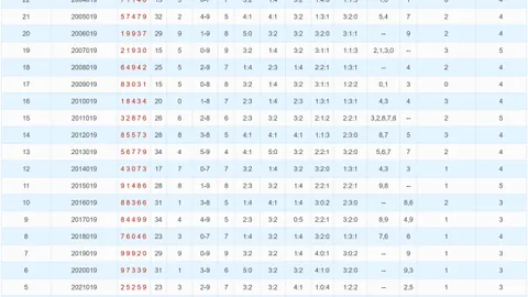 【胆大心细】揭秘3025期试机预测，精选组选杀号攻略：78必看！