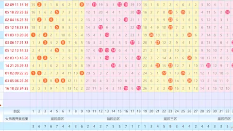 【黄钥匙秘籍】大乐透2026年第015期必中杀六码，惊喜连连，超级攻略大放送！