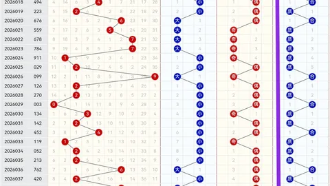 【默克独家揭秘】大乐透26期第014期预测：今日必杀三码，锁定幸运之门！01、03、11揭秘！