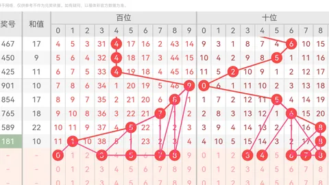 【定乾坤之选】福彩3D第26031期深度解析：绝杀二码+精准和尾，命中率飙升！