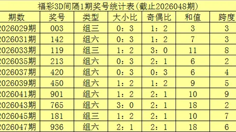 【彩市揭秘】文杰独家预测：排列三26021期热选五码组三，02679不容错过！