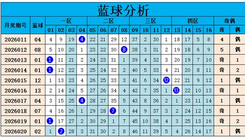【彩神预言】2026年大乐透010期独家三胆攻略，一击即中，大奖在望！
