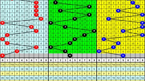 【双色球预测大揭秘】26013期红球精准杀一码，蓝球任君挑选：神秘08号等你揭晓！