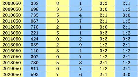 【双色球2026年第013期】揭秘杀一蓝绝技，双色球彩民狂欢交流盛宴！