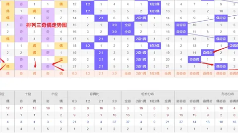 大乐透26021期专家质合分析推荐，前区十码后三号码