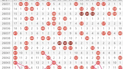 【子丑寅卯秘籍】042期排三神预测：试机号揭秘，超级杀号457，必中秘籍大公开！