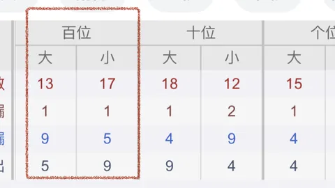 【抢购不容错过】独家揭秘：26014大乐透热荐三胆码，必看！03、06、07！