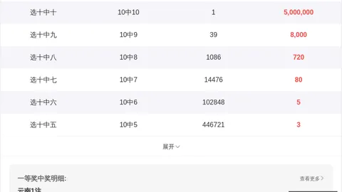 推荐 快乐8第26146期号码解析：混搭组合避雷指南