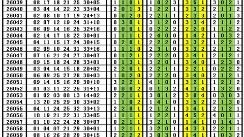 2026年福彩3牛魔王中奖秘籍：第147期绝密诗单大