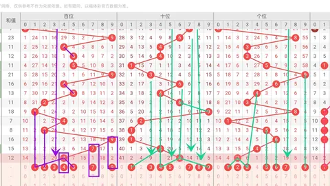 第2026149期 推荐 2026年第149期排列三：独家胆码形态全攻略，深度分析解密