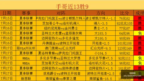 波鸿对奥斯纳布鲁克：历史对决波鸿领先，战局优势